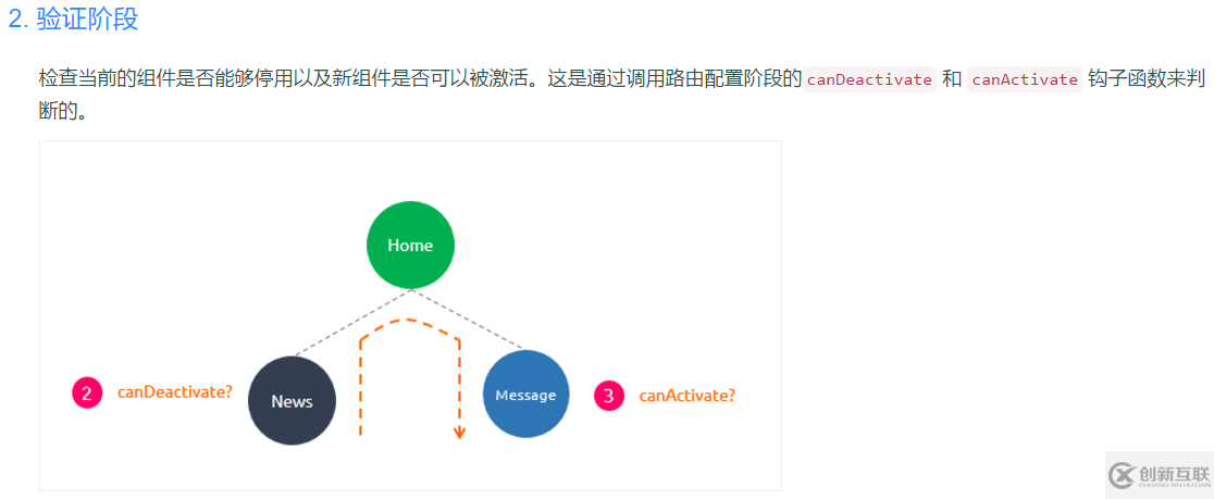 Vue2.X中钩子函数的示例分析