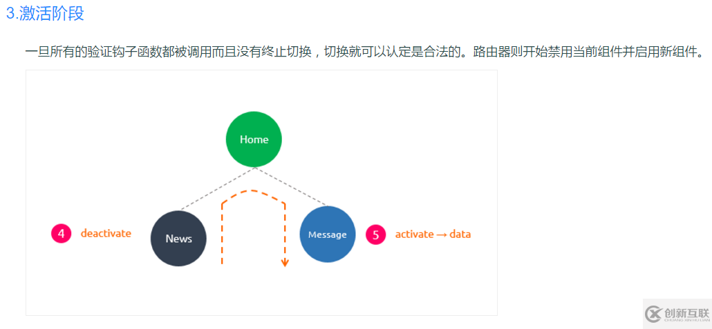 Vue2.X中钩子函数的示例分析