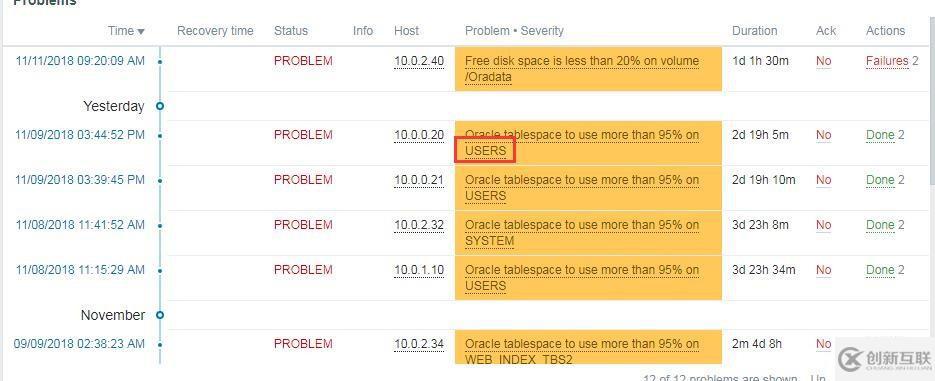 Oracle 一些表空间问题的处理