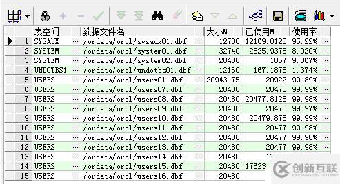 Oracle 一些表空间问题的处理