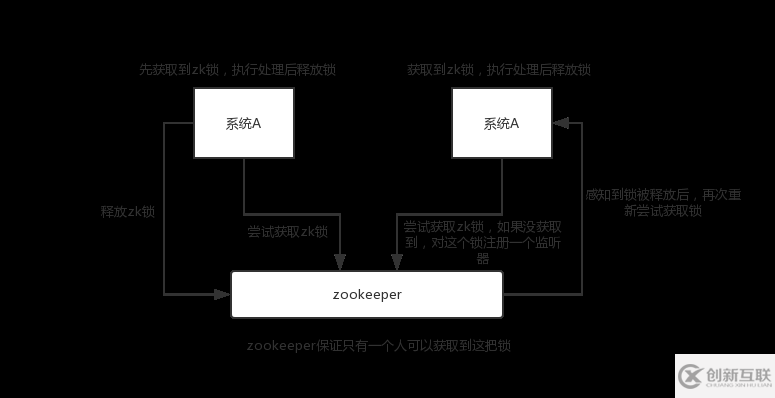 zookeeper的使用场景有哪些