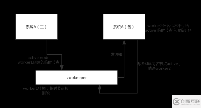 zookeeper的使用场景有哪些