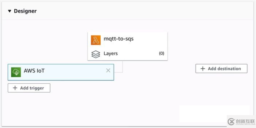 如何使用Rust编写的Lambdas在 AWS IoT和SQS队列之间传递消息