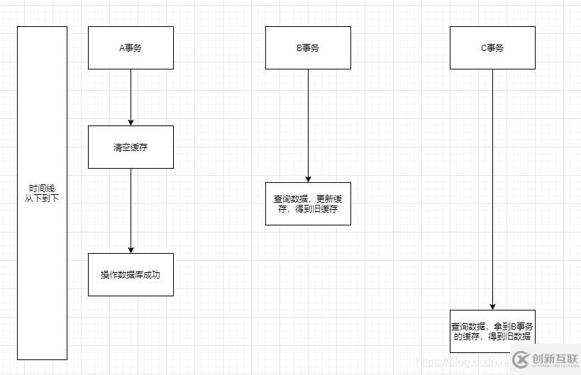 redis缓存延时双删指的是什么