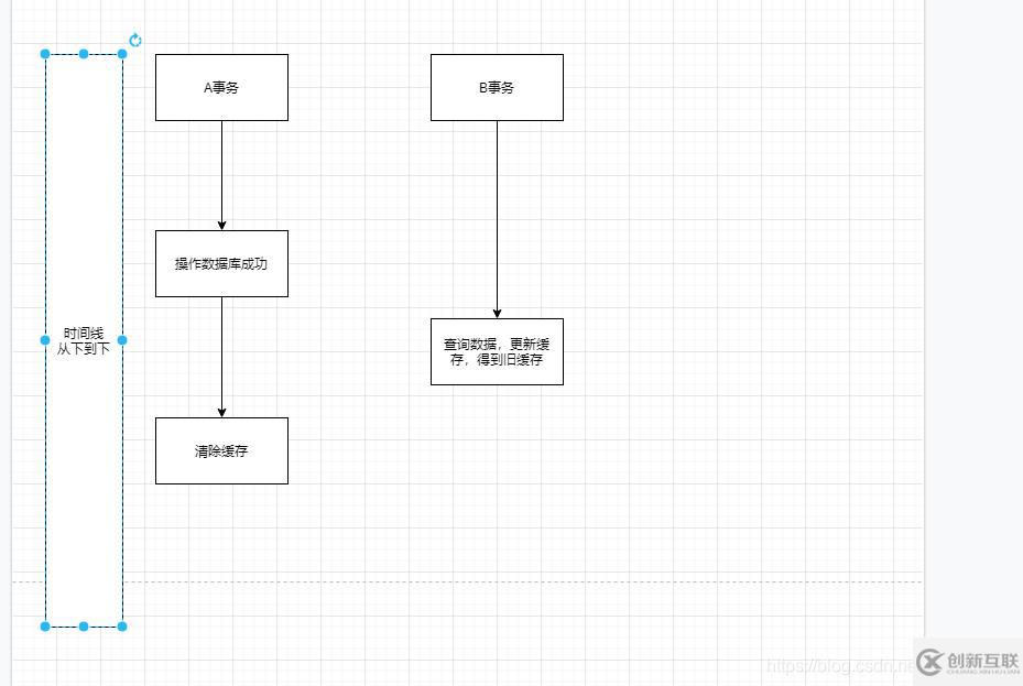 redis缓存延时双删指的是什么