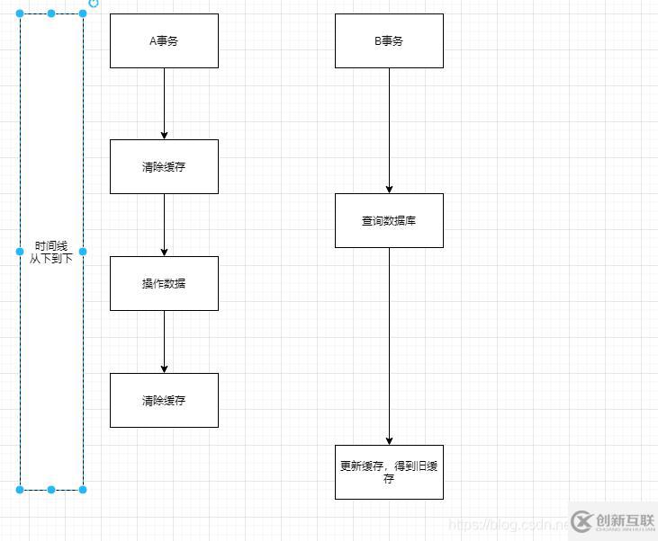 redis缓存延时双删指的是什么