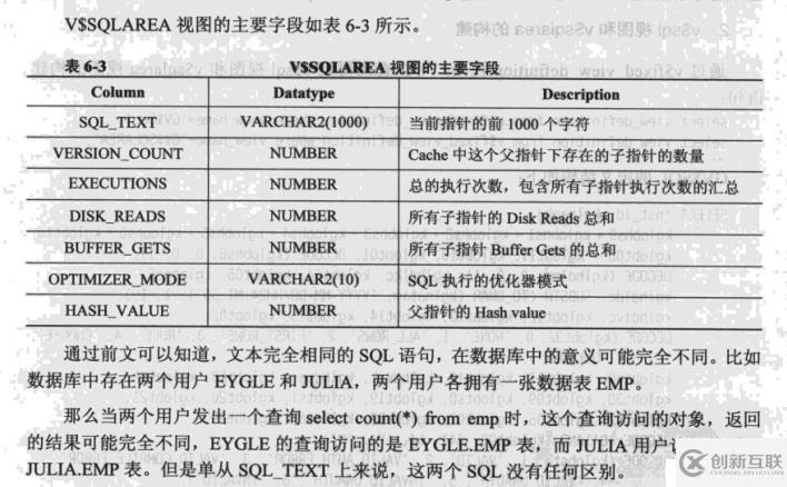 V$SQL与V$SQLAREA