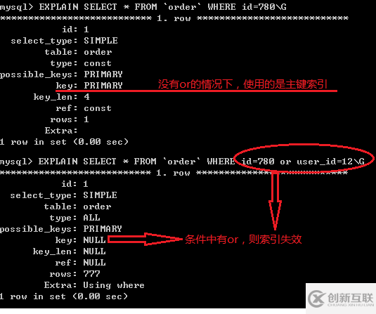 Mysql中SQL语句不使用索引的示例分析