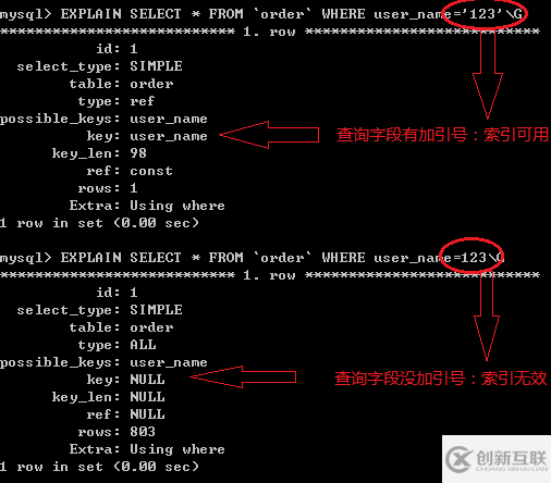 Mysql中SQL语句不使用索引的示例分析