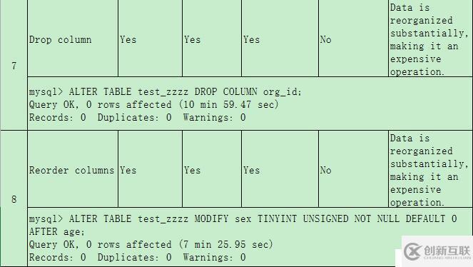 InnoDB Online DDL一瞥