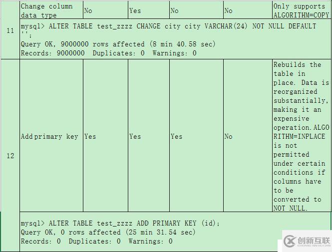 InnoDB Online DDL一瞥