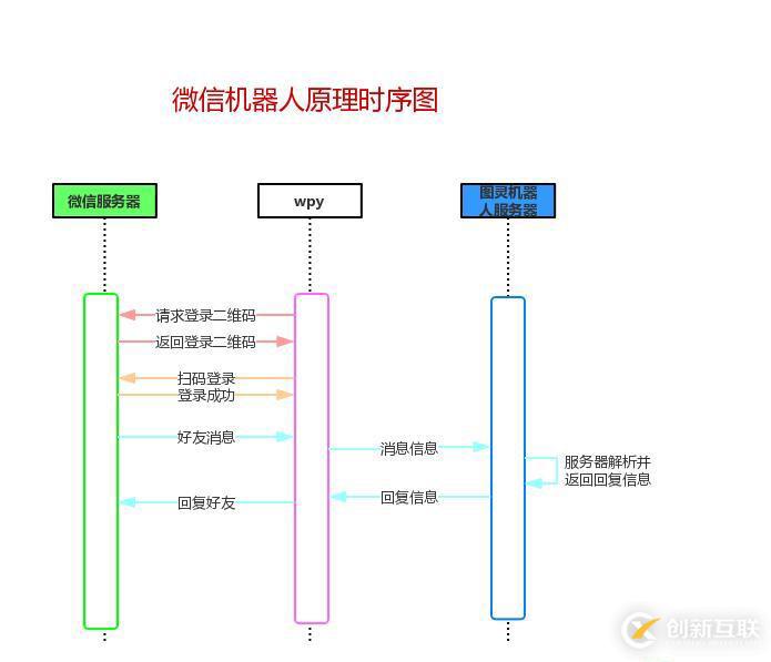 如何解决JpGraph中文标题乱码与php7.0版本无法显示问题