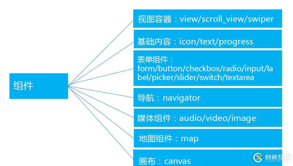 小程序API可以实现哪些功能