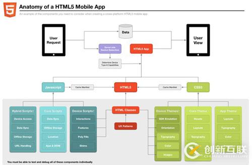 HTML5的未来发展趋势是怎样的