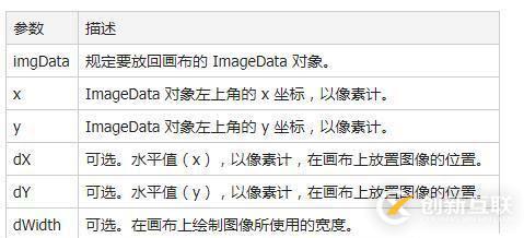 实现canvas像素点操作中视频绿幕抠图的方法