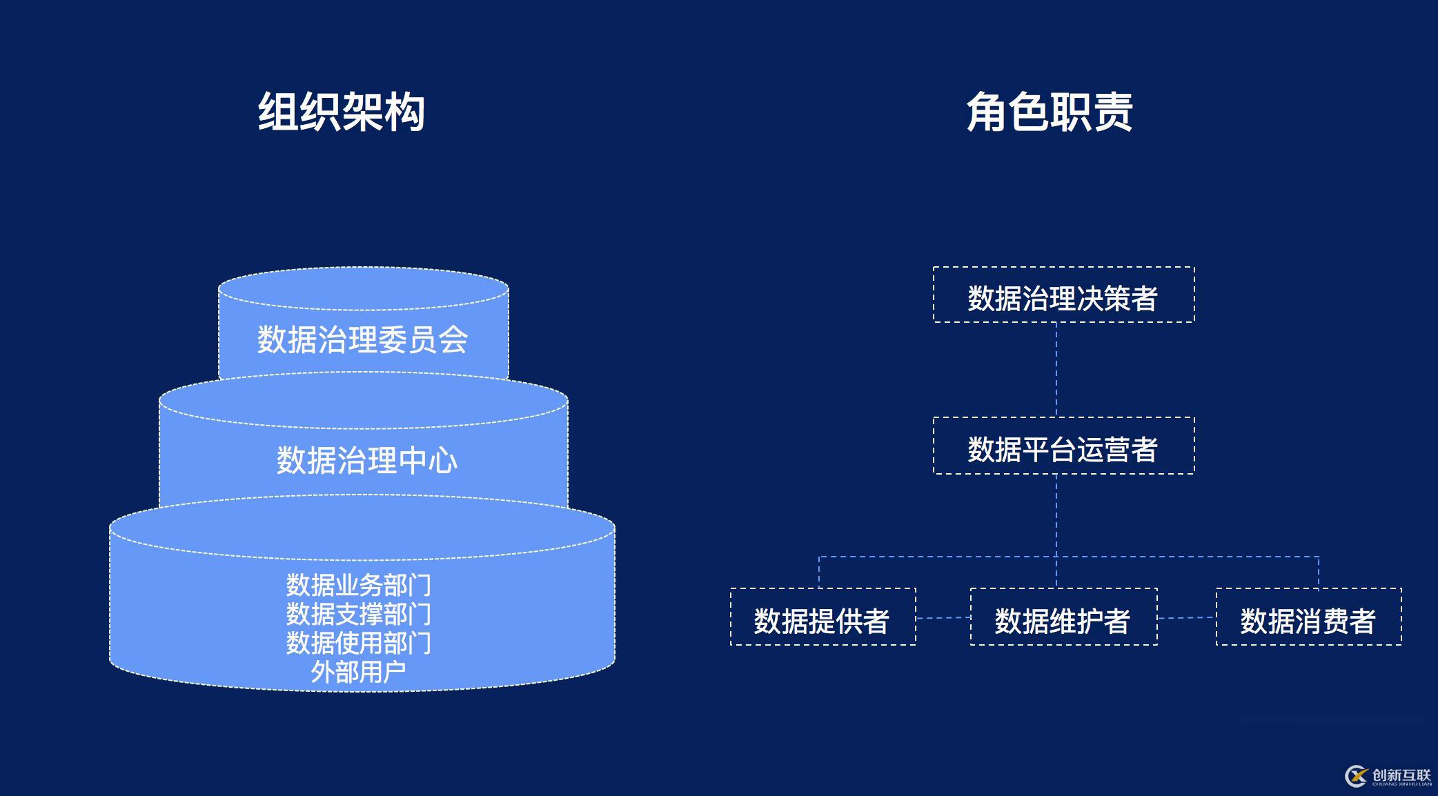 奇点云数据中台技术汇 | 数据治理——企业数字化转型的基石