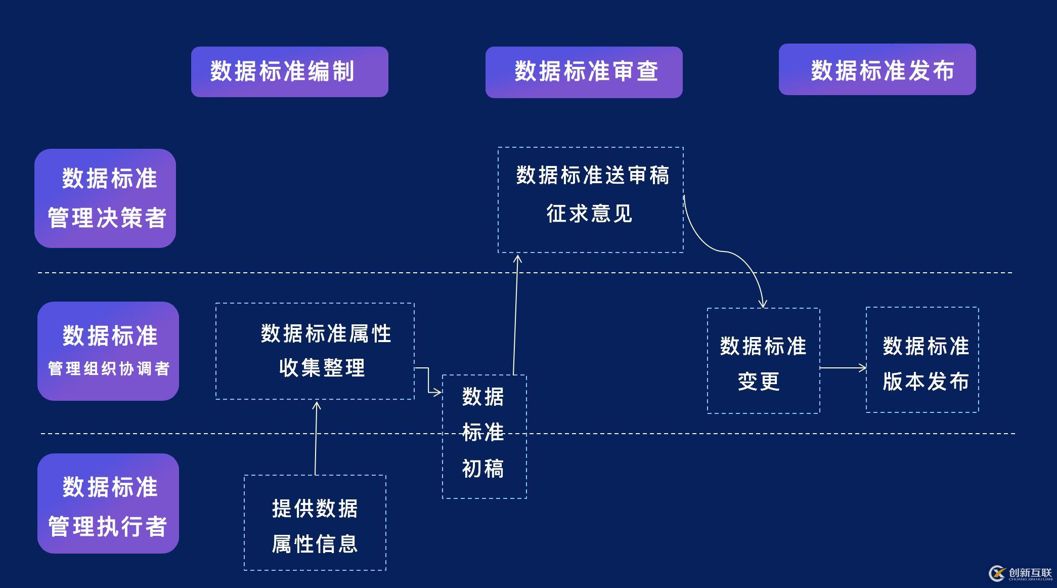 奇点云数据中台技术汇 | 数据治理——企业数字化转型的基石