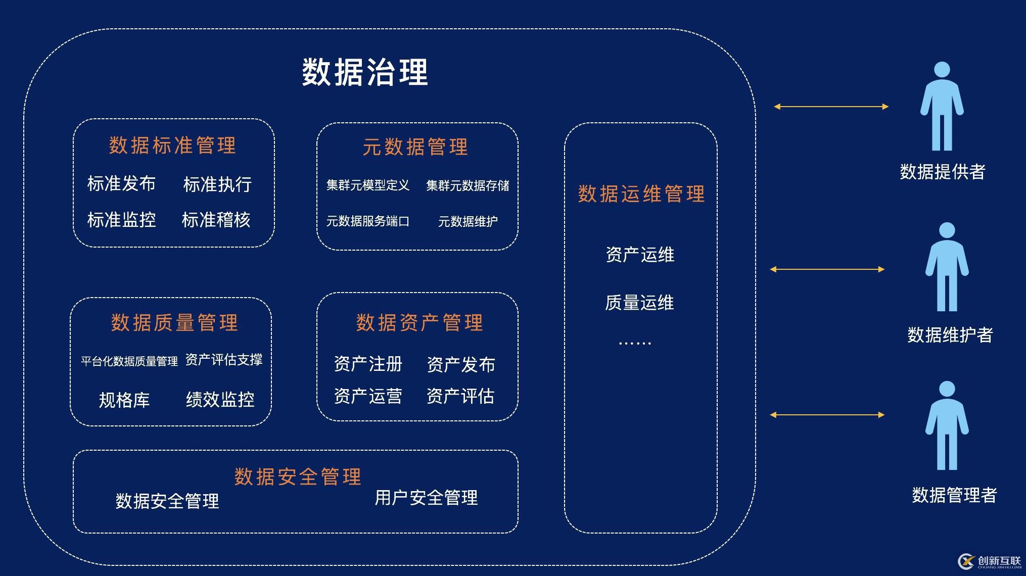 奇点云数据中台技术汇 | 数据治理——企业数字化转型的基石