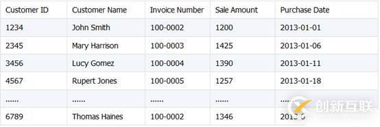 Java 嵌入 SPL 轻松实现 Excel 文件合并