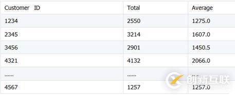 Java 嵌入 SPL 轻松实现 Excel 文件合并