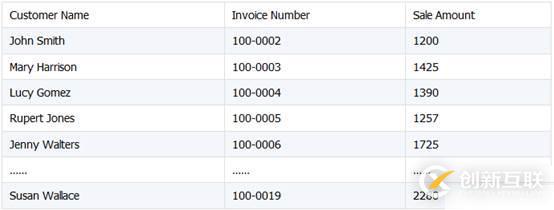 Java 嵌入 SPL 轻松实现 Excel 文件合并