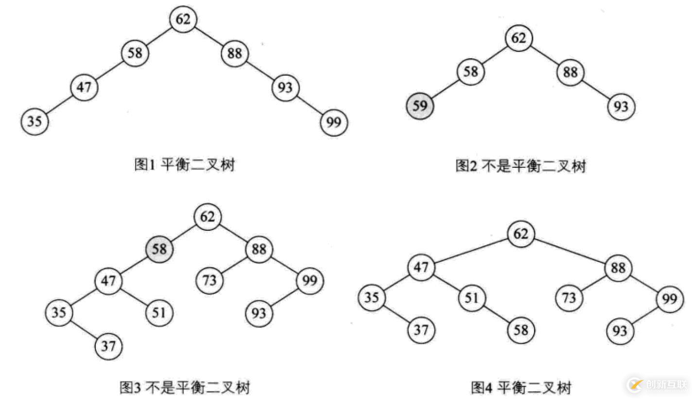 什么是Python中的二叉排序树和平衡二叉树