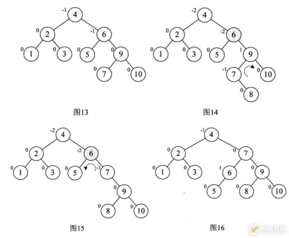 什么是Python中的二叉排序树和平衡二叉树