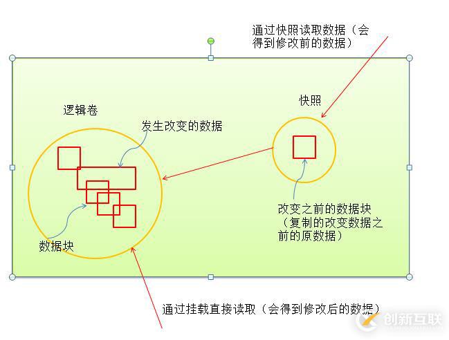 LVM逻辑盘卷管理