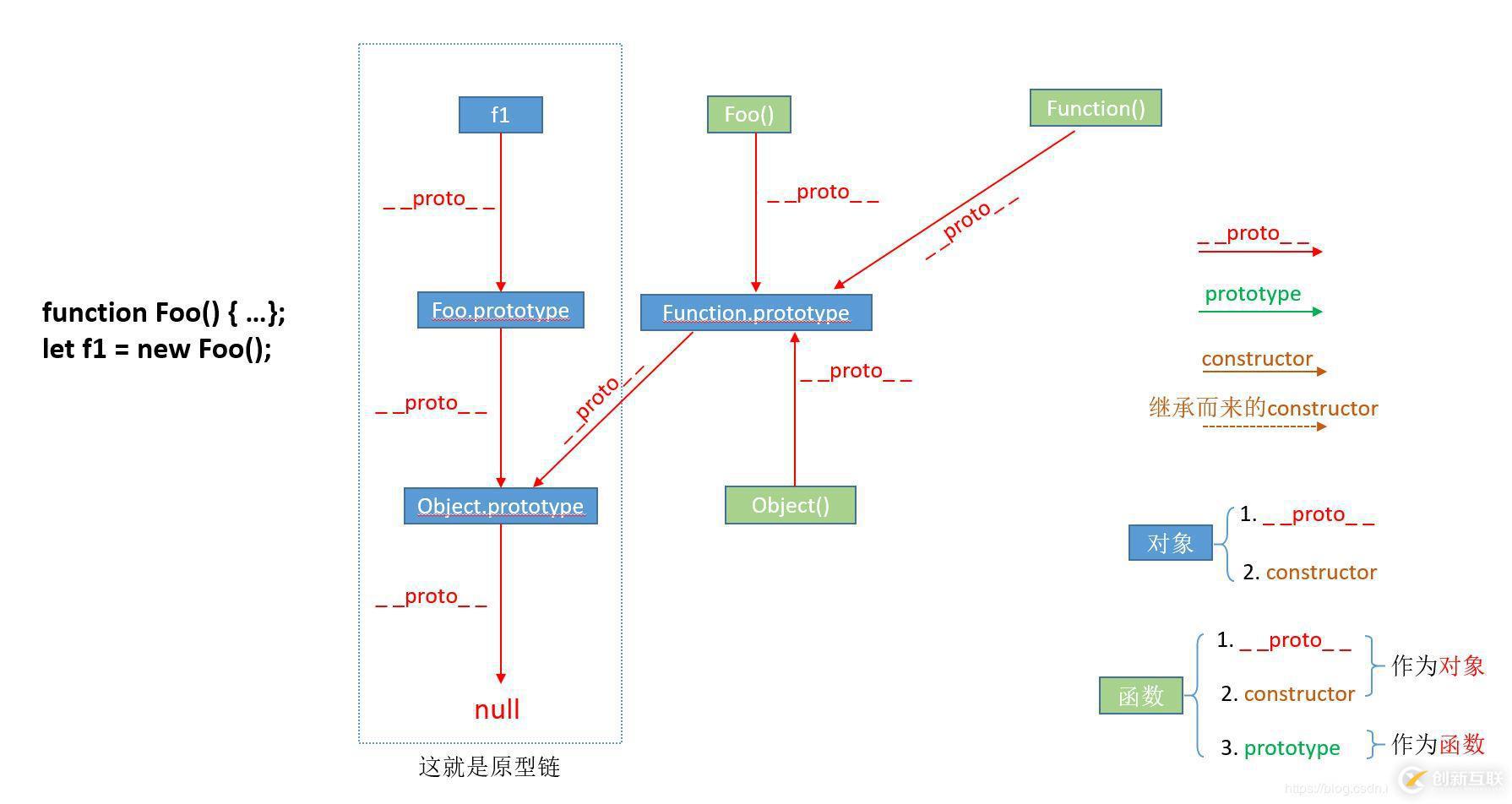 怎么使用bootstrap组件