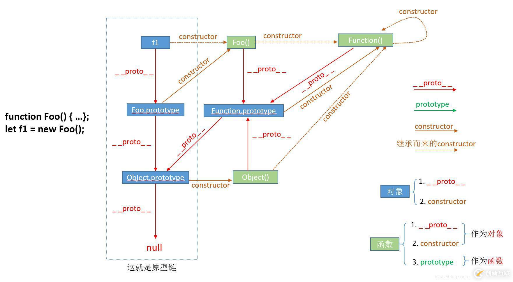 怎么使用bootstrap组件