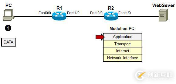 利用TCP/IP　参考模型　分析数据传输过程