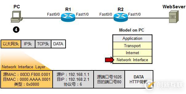 利用TCP/IP　参考模型　分析数据传输过程