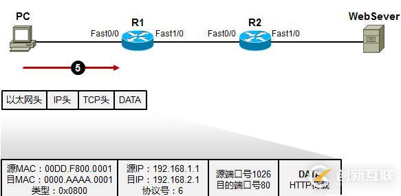 利用TCP/IP　参考模型　分析数据传输过程