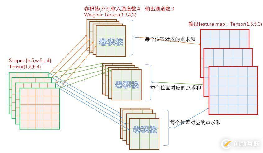 go语言环境的配置方法