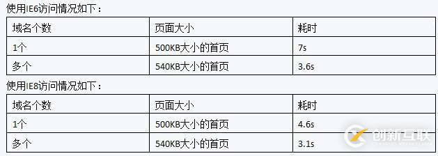 微信小程序如何实现左滑删除效果