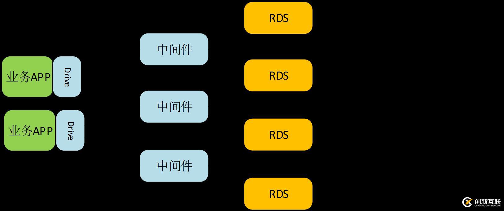 MySQL-JDBC驱动引起bug问题的示例