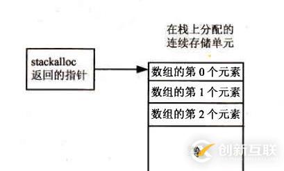 使用指针优化性能