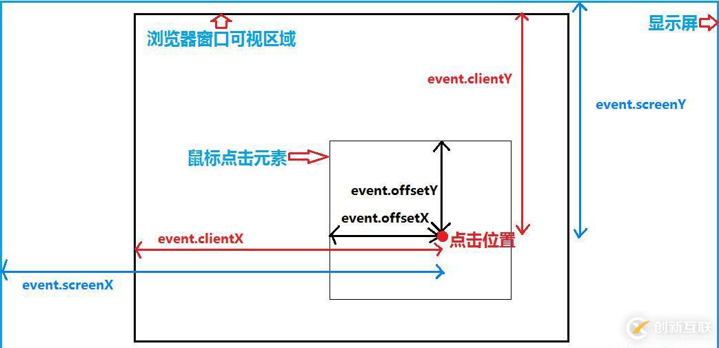 怎么用js计算屏幕尺寸