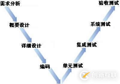 测试驱动开发(Test-Driven Development)