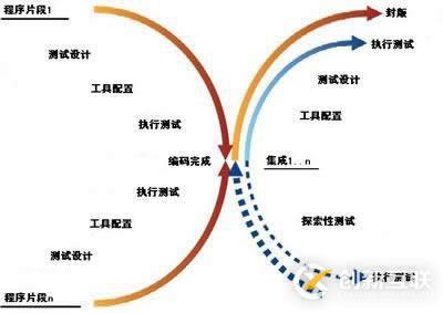 测试驱动开发(Test-Driven Development)