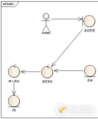 EA使用总结（一）常用图画法