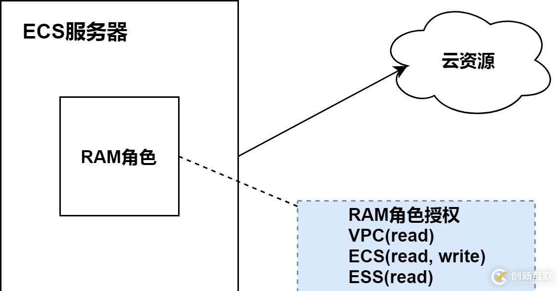 关于IDEA常见设置和优化功能的分析