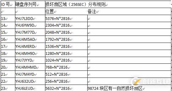 raid-6磁盘阵列损坏导致数据丢失的恢复过程（图文教程）