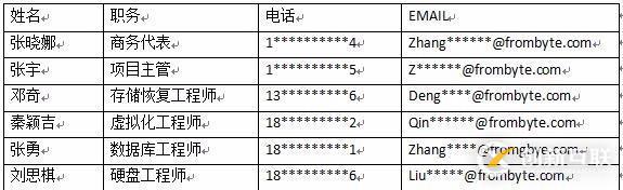 raid-6磁盘阵列损坏导致数据丢失的恢复过程（图文教程）