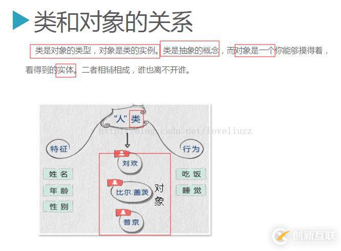 Python3.5面向对象与继承的示例分析