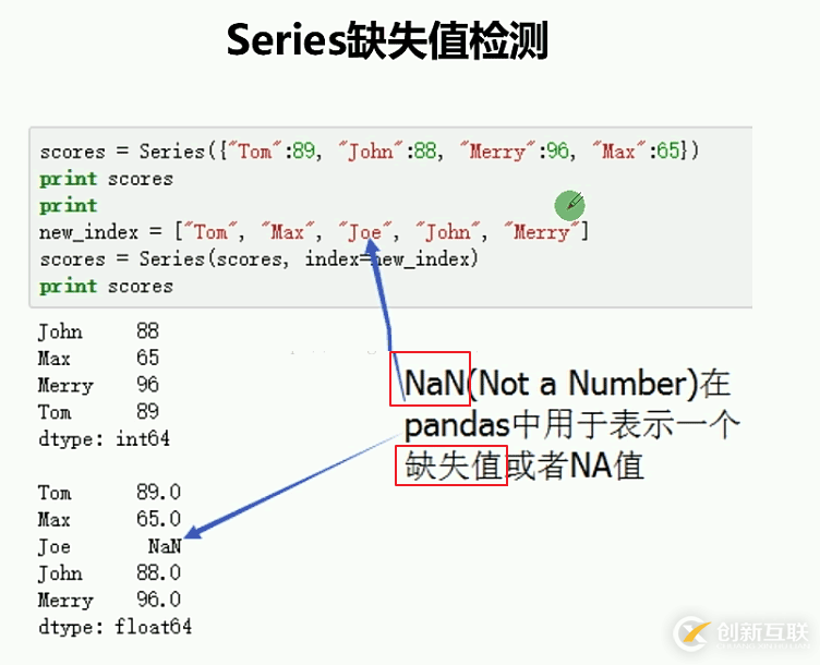 Series方法怎么在Python3.5中使用