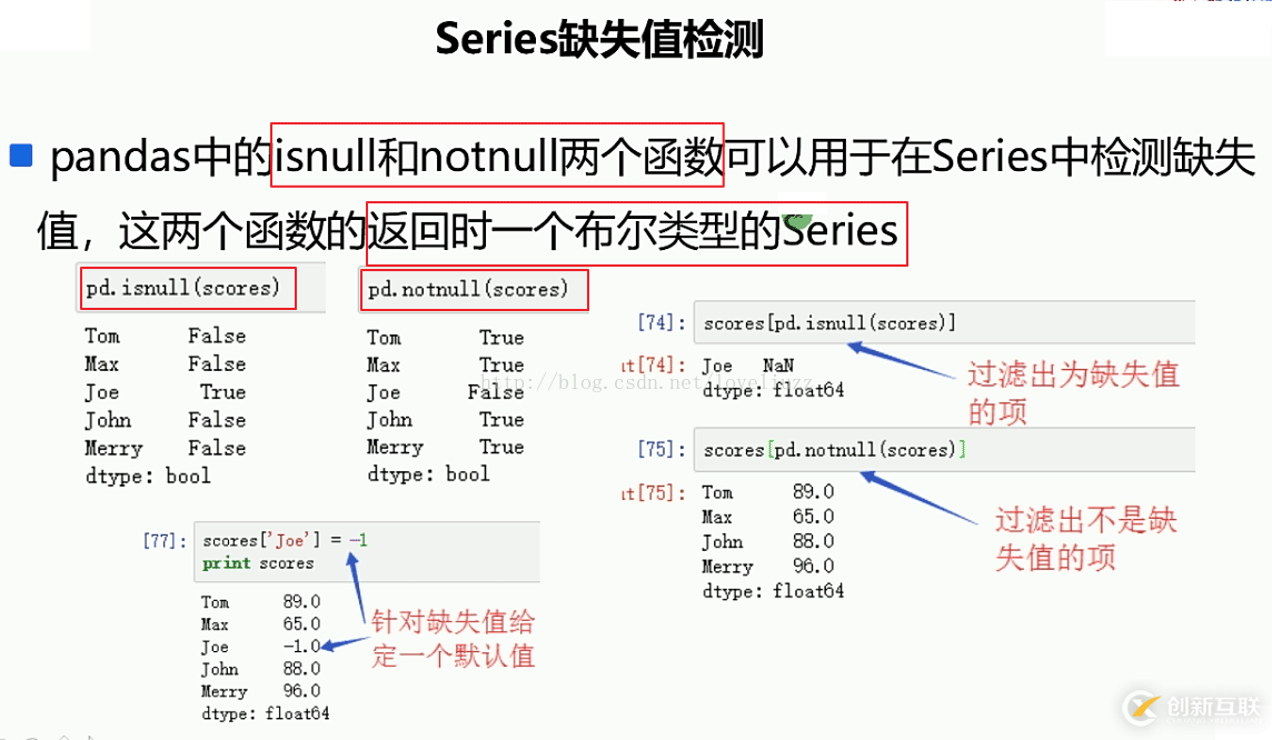 Series方法怎么在Python3.5中使用