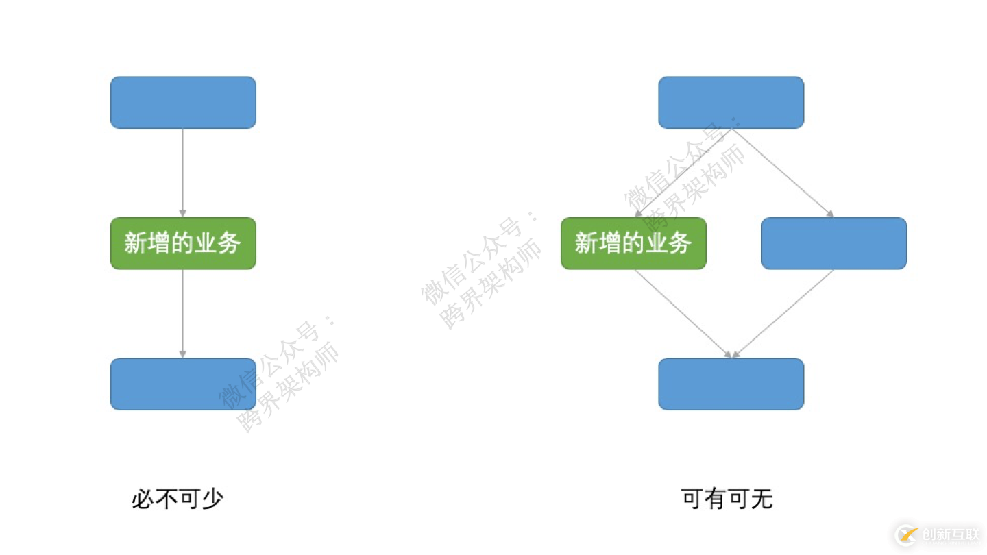 一个引发程序员们干架的问题