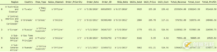 Python如何实现加载数据