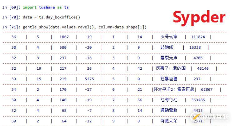 python中怎么美化输出信息